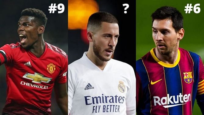 Top 10 footballers with the highest market value decrease in 2020