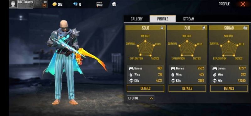 2B Gamer&rsquo;s&nbsp;lifetime Stats in Free Fire