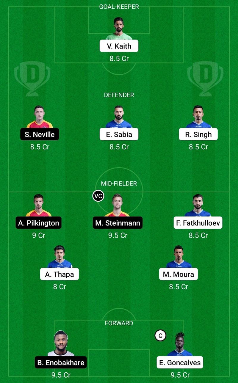 Dream11 Fantasy suggestions for the ISL encounter between Chennaiyin FC and SC East Bengal
