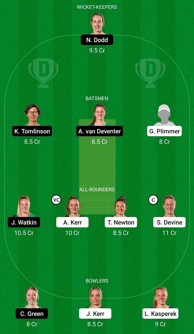 Dream11 team for Wellington Blaze vs Central Hinds - Women&#039;s Super Smash T20.