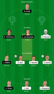 Dream11 team for Wellington Blaze vs Central Hinds - Women's Super Smash T20.