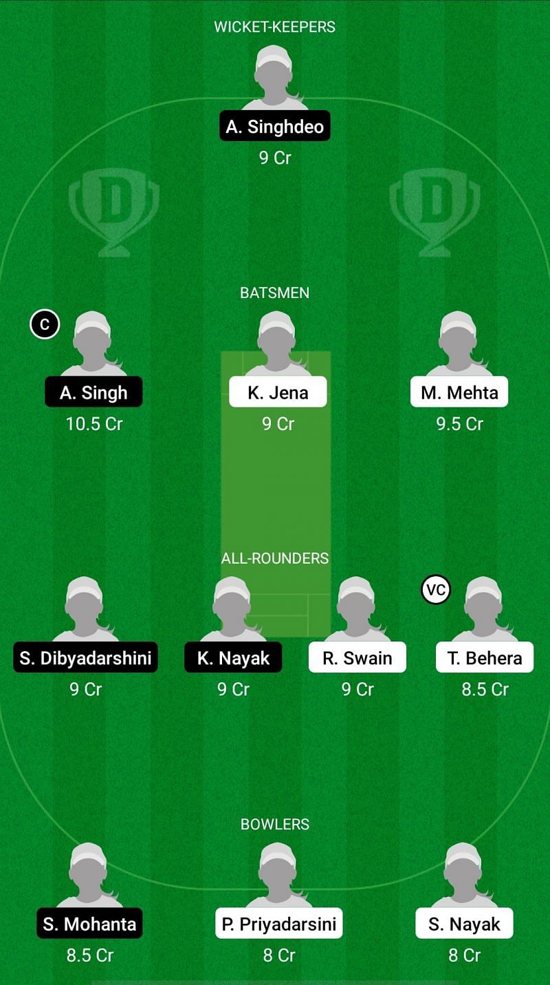 ODR-W vs ODV-W Dream11 Fantasy Suggestions