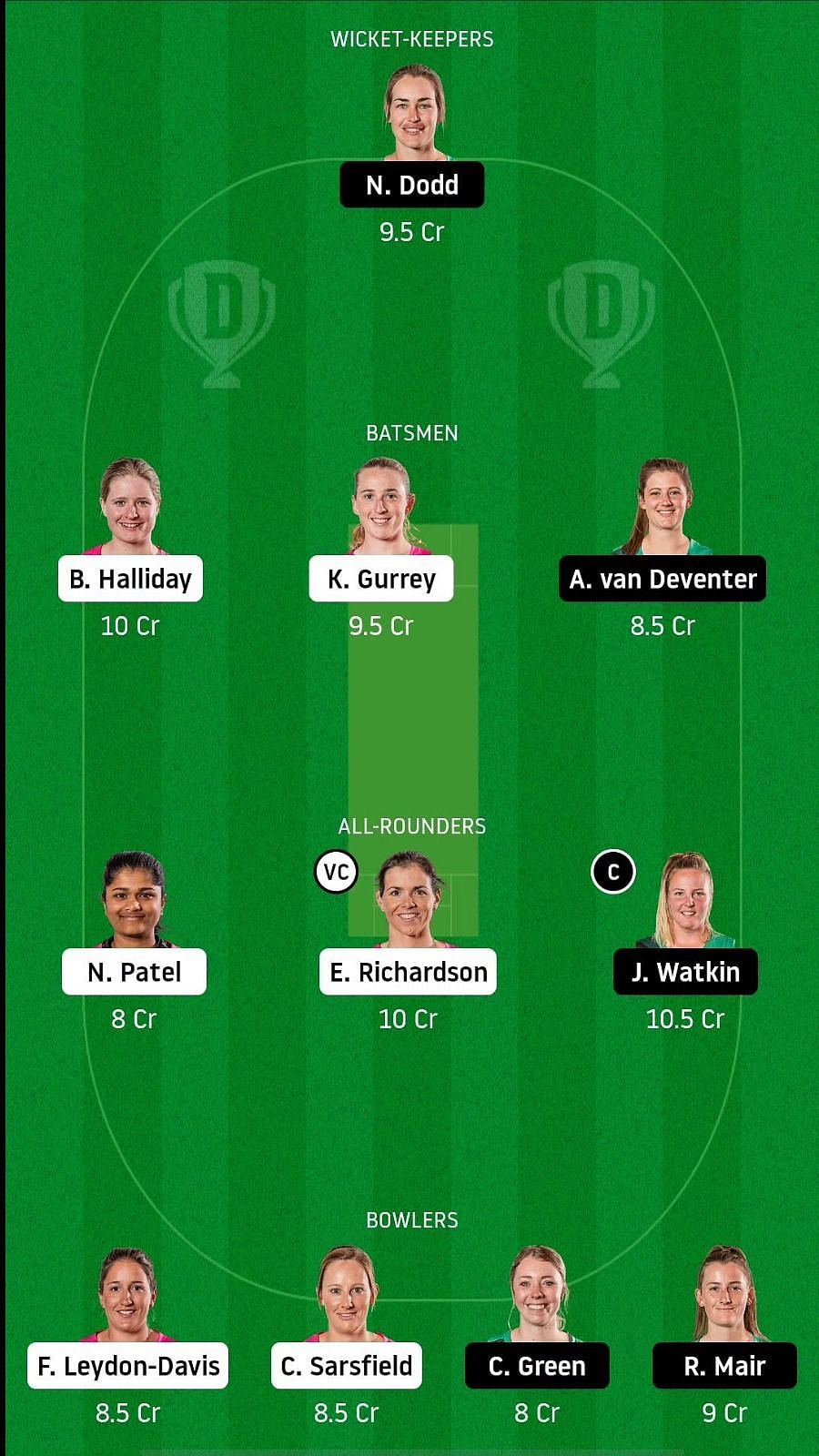 Ns W V Ch W Dream11 Team Prediction Fantasy Cricket Tips Playing11 Updates For Today S Women S Super Smash Match Jan 04 21