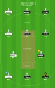 HL vs WAR Dream11 team