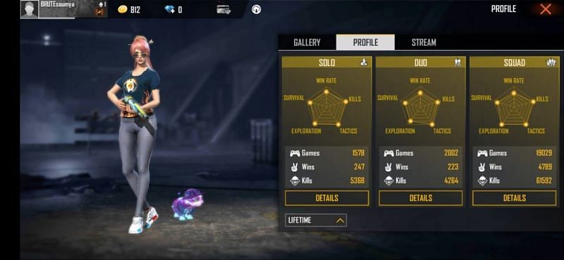All-time stats in Free Fire