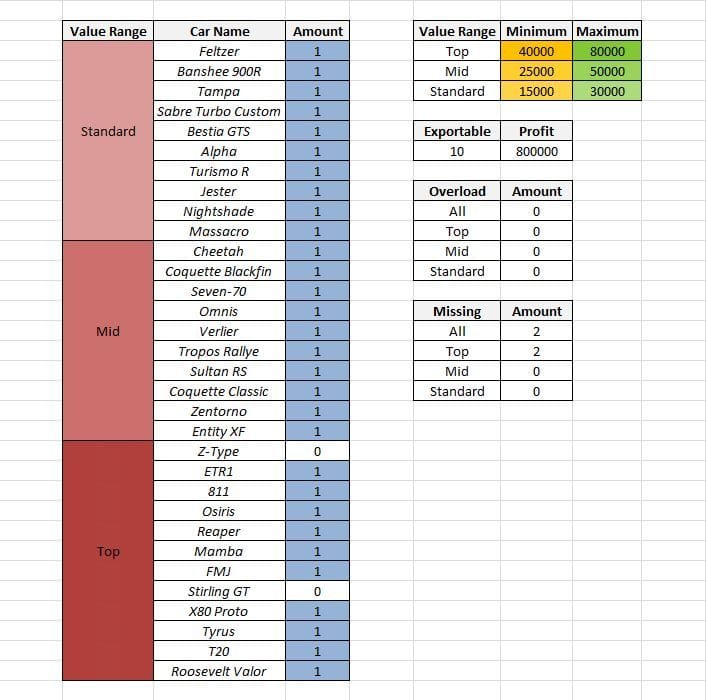 How to make money using the Vehicle Warehouse in GTA Online A
