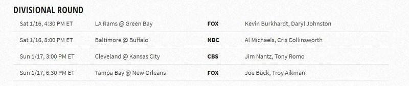 NFL Divisional Round TV Schedule