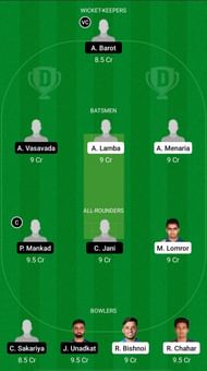 RJS vs SAU Dream11 Team Prediction, Fantasy Cricket Tips & Playing 11 Updates for Today's Syed Mushtaq Ali Trophy Match – Jan 19, 2021