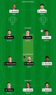 Dream11 Team for Wellington vs Canterbury - Super Smash T20.