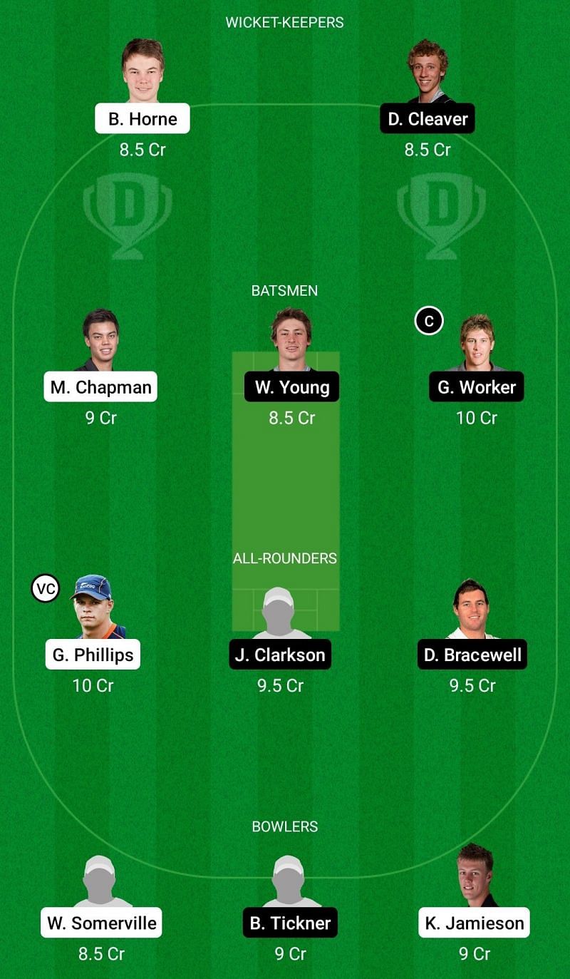 Dream11 Team for Auckland vs Central Districts - Super Smash T20.