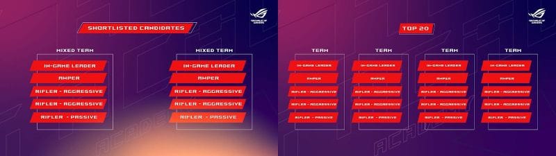 Asus India announces CS: GO India tournament and ROG Academy for 2021