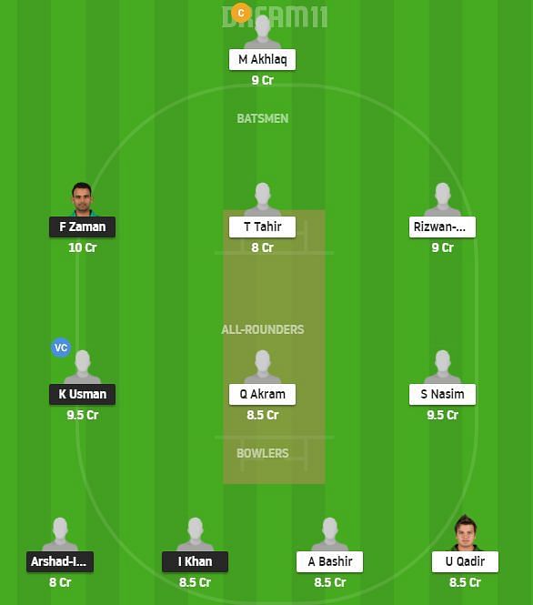 KHP vs CEP Dream11 Team Prediction