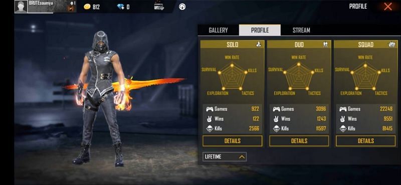 All-time stats in Free Fire