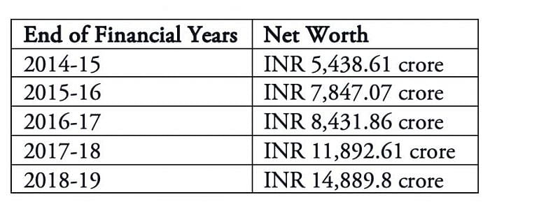 BCCI&#039;s rising net worth over the years.