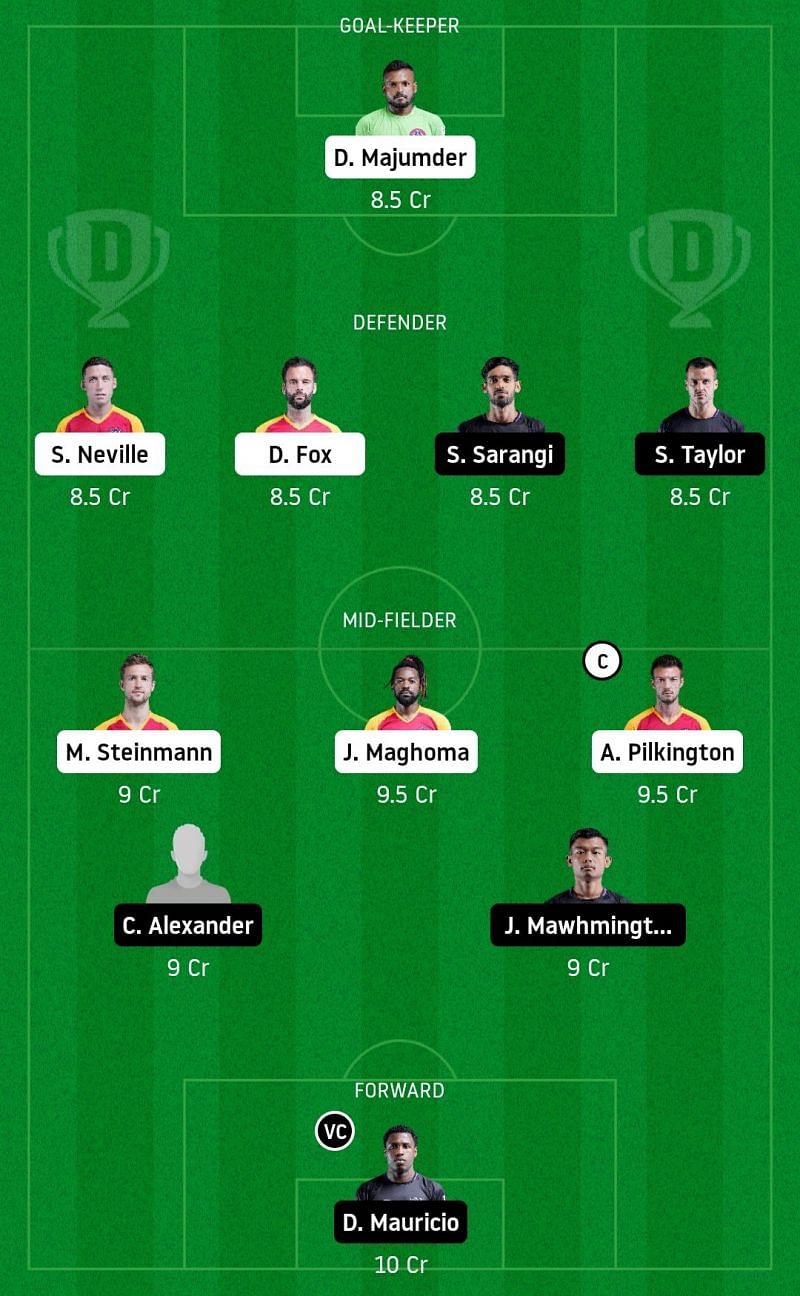 Dream11 Fantasy tips for the ISL encounter between SC East Bengal and Odisha FC