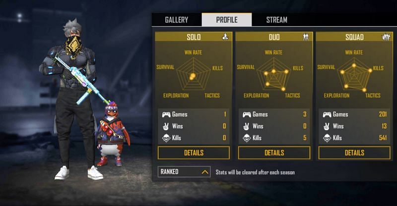 Raistar S Free Fire Id K D Ratio And Stats In January 21