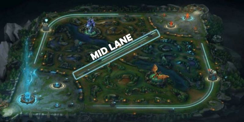 Top Mid Laners In League Of Legends Season