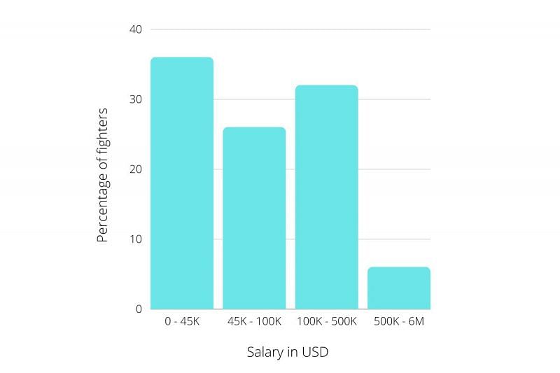 Figures courtesy: The MMA Manifesto