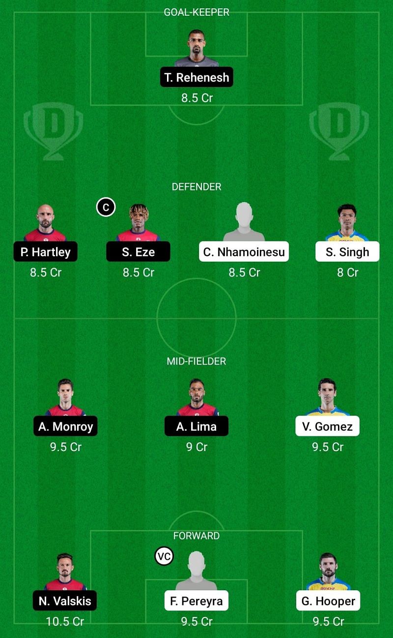 Dream11 Fantasy suggestions for the ISL clash between Kerala Blasters FC and Jamshedpur FC