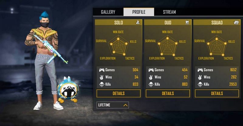 RUOK FF's Free Fire ID, stats, K/D ratio and more