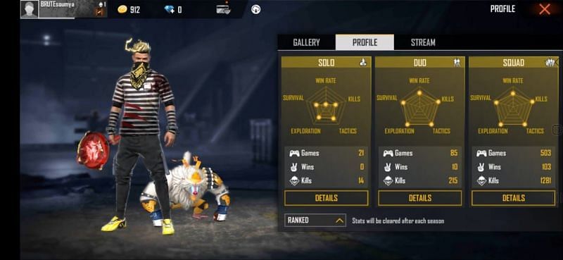 SK Sabir Boss&rsquo; ranked stats in Free Fire