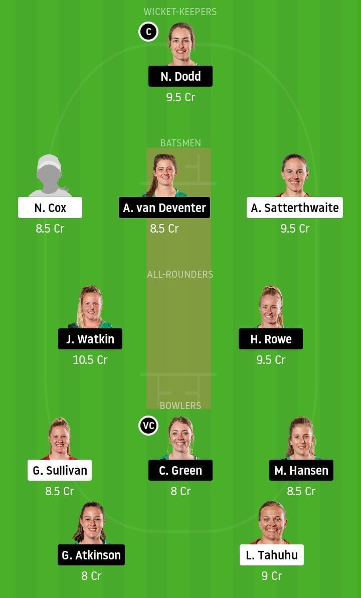 CM-W vs CH-W Dream11 Team Prediction