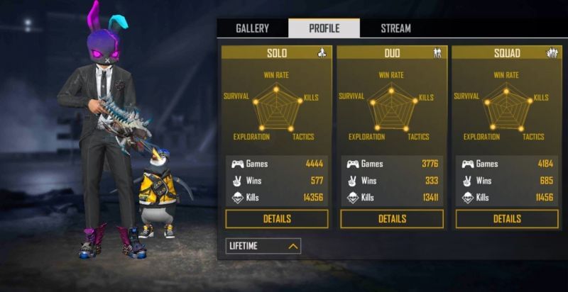 Mr. Triple R's Free Fire ID, stats, real name, and more