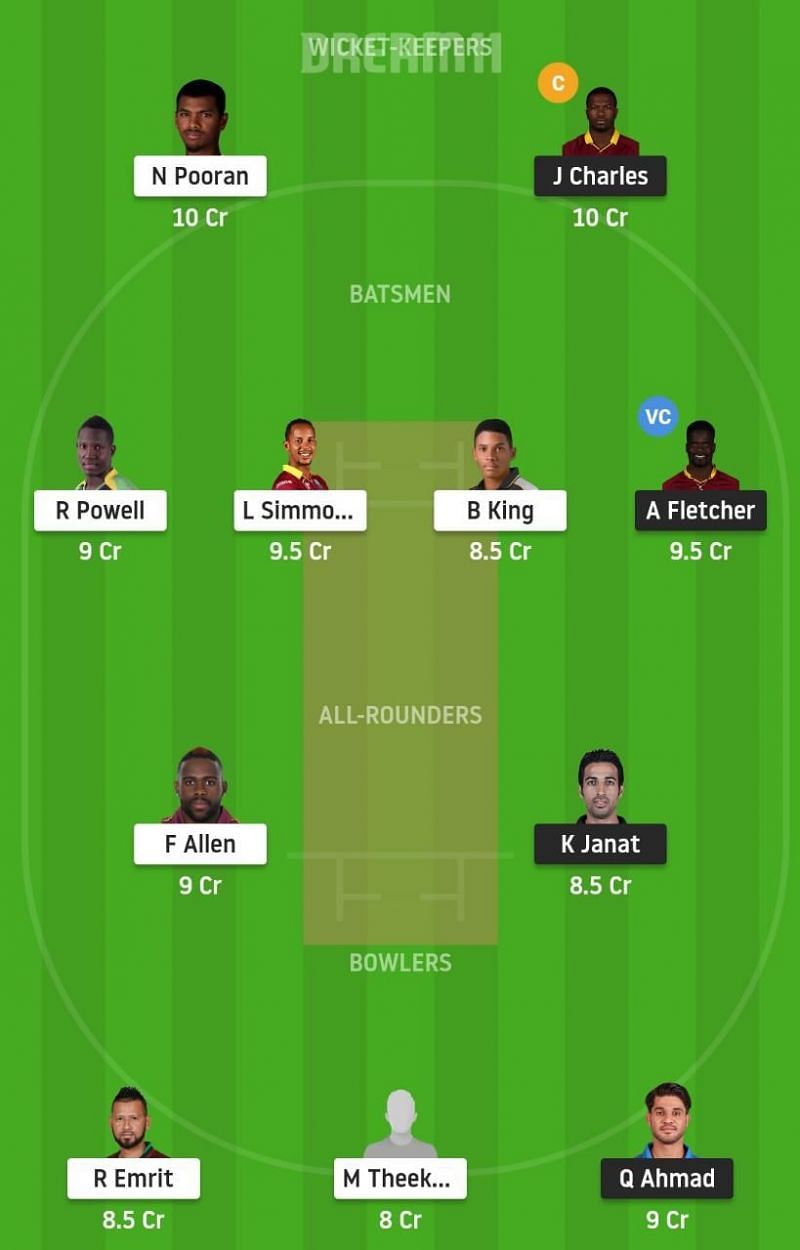 BT vs NW Dream11 Tips