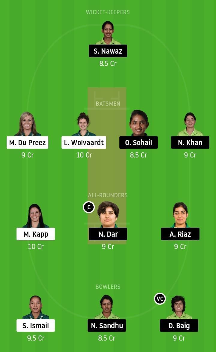 SA-W vs PK-W Dream11 Team Prediction