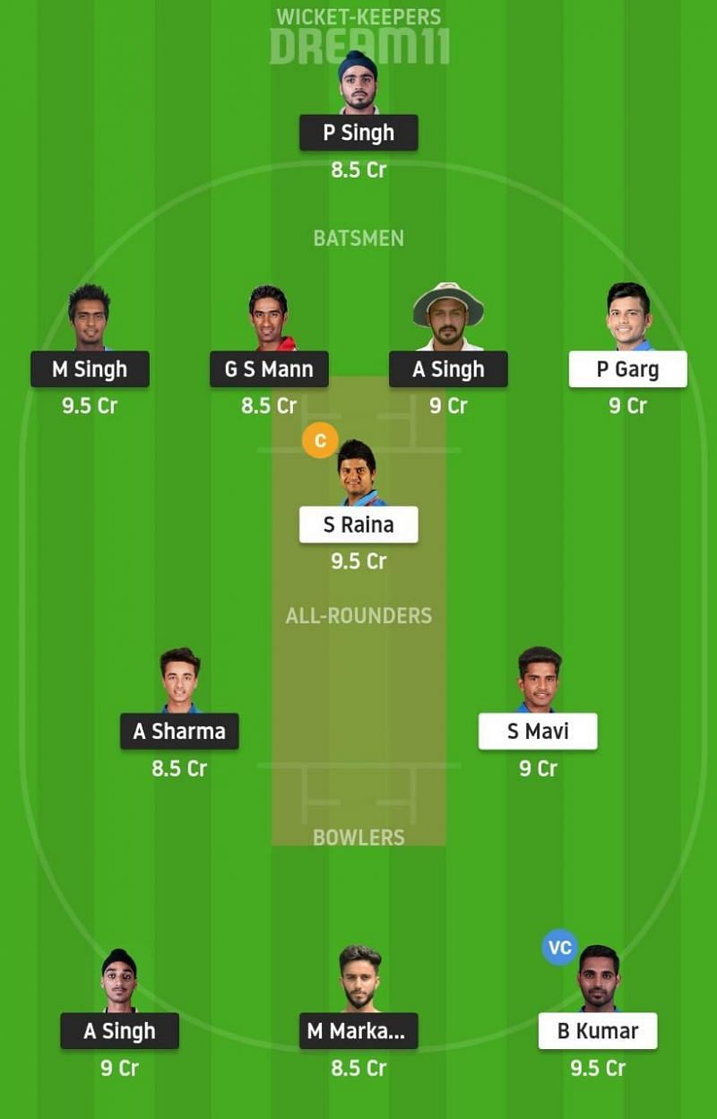 PUN vs UP Dream11 Fantasy Tips