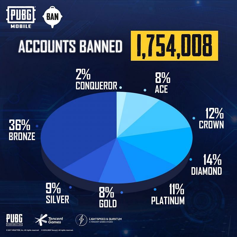 Account Exclusion Report