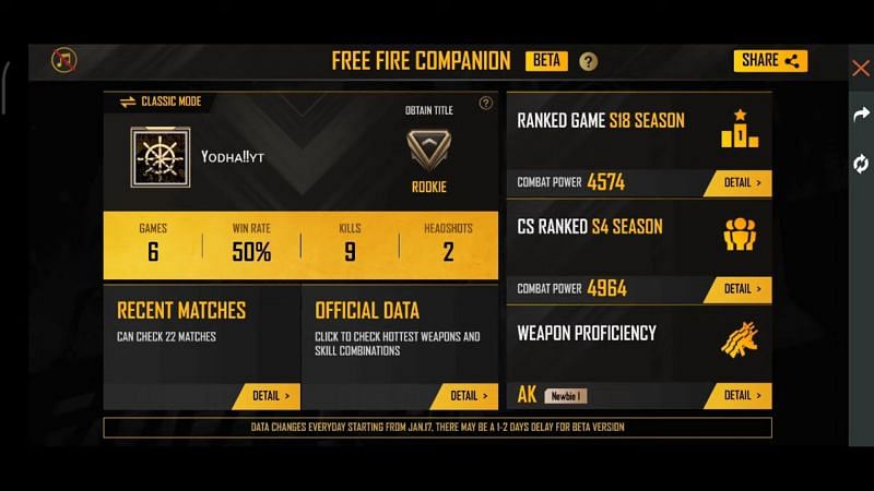 Free Fire Companion Stats (Image Credits: One for all Gaming)