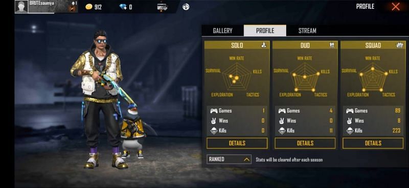 PVS Gaming&#039;s ranked stats in Free Fire