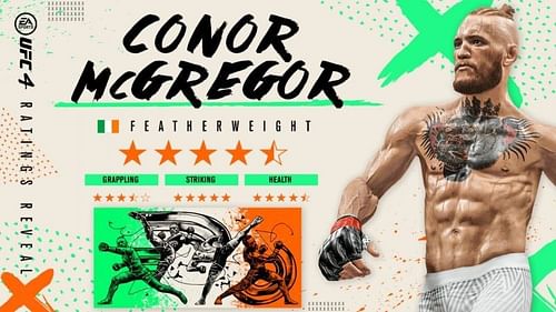 New card for Conor McGregor. Courtesy of EA Sports