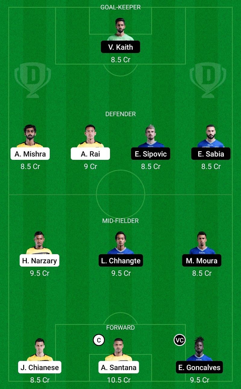 Dream11 Fantasy suggestions for the ISL clash between Hyderabad FC and Chennaiyin FC