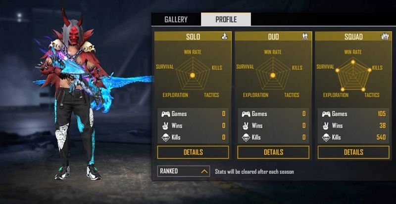 Lorem S Free Fire Id Stats Real Name And More