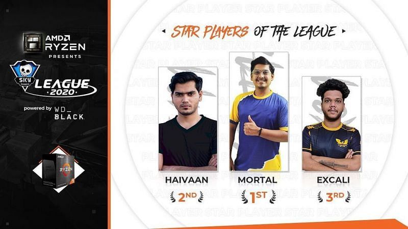 Mortal wins the Star Player Award for Skyesports League 2020 (Image via Skyesports)