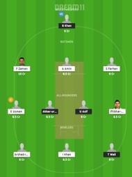 Pakistan One Day Cup: BAL vs KHP Dream11 Team Prediction