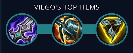 Best build items for Viego (Image via mobafire.com - League of Legends)