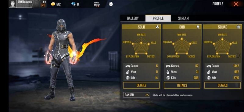 Ranked stats in Free Fire