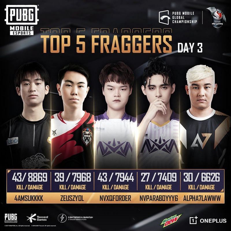 TOP 5 Players after PMGC Finals day 3