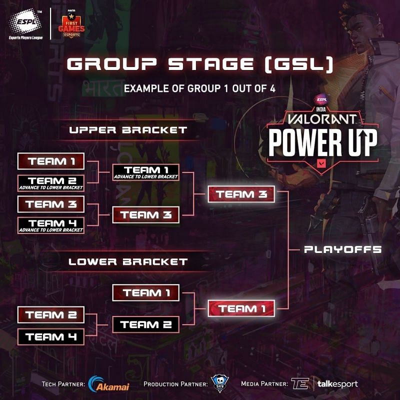 Valorant Power Up India Group Stage (Image via ESPL India)