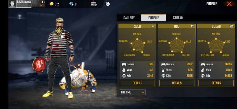 SK Sabir Boss&rsquo; lifetime Stats in Free Fire