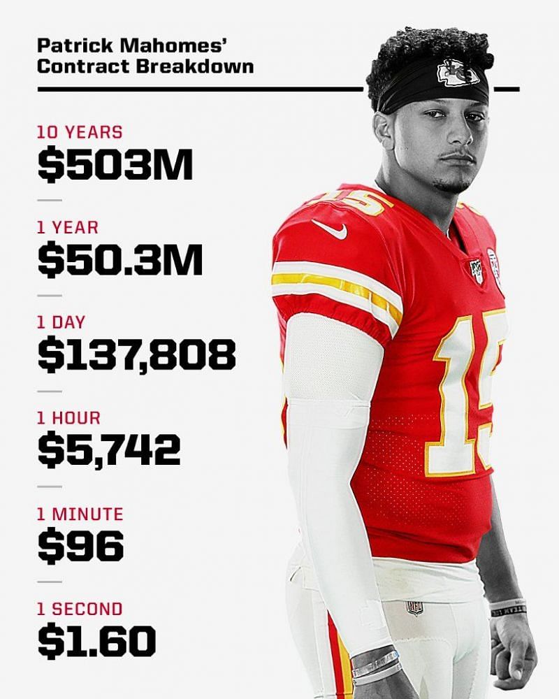 28 how much does patrick mahomes make a second Advanced Guide