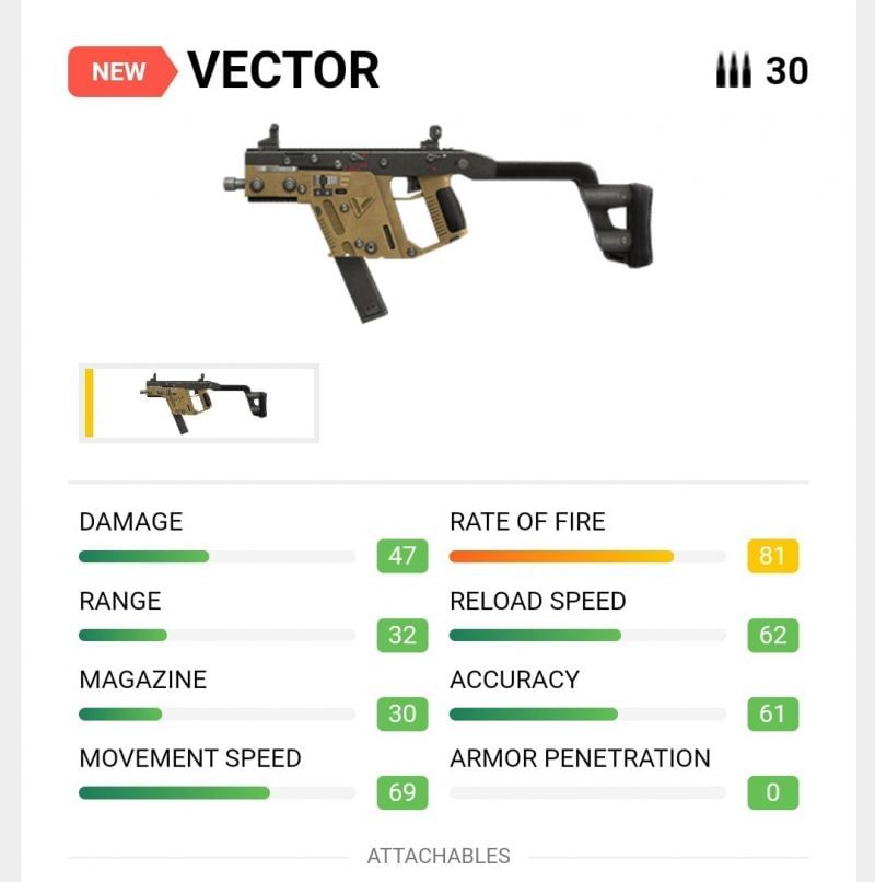 Vector (Image via Garena Free Fire)