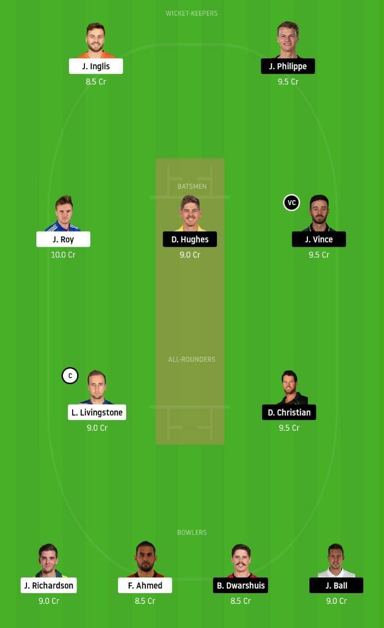 Sco Vs Six Dream11 Team Prediction Fantasy Cricket Tips And Playing 11 Updates For Todays Bbl 2572