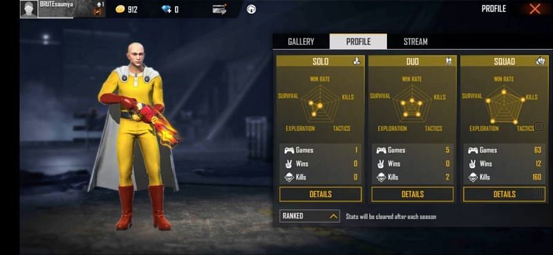 Lokesh Gamer&#039;s ranked stats in Free Fire