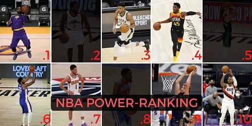 NBA Power Rankings: The first month of the 2020-21 season comes to an end