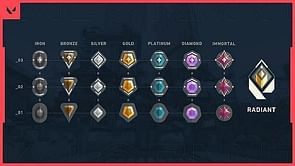 Riot Games developer explains Valorant ranked MMR