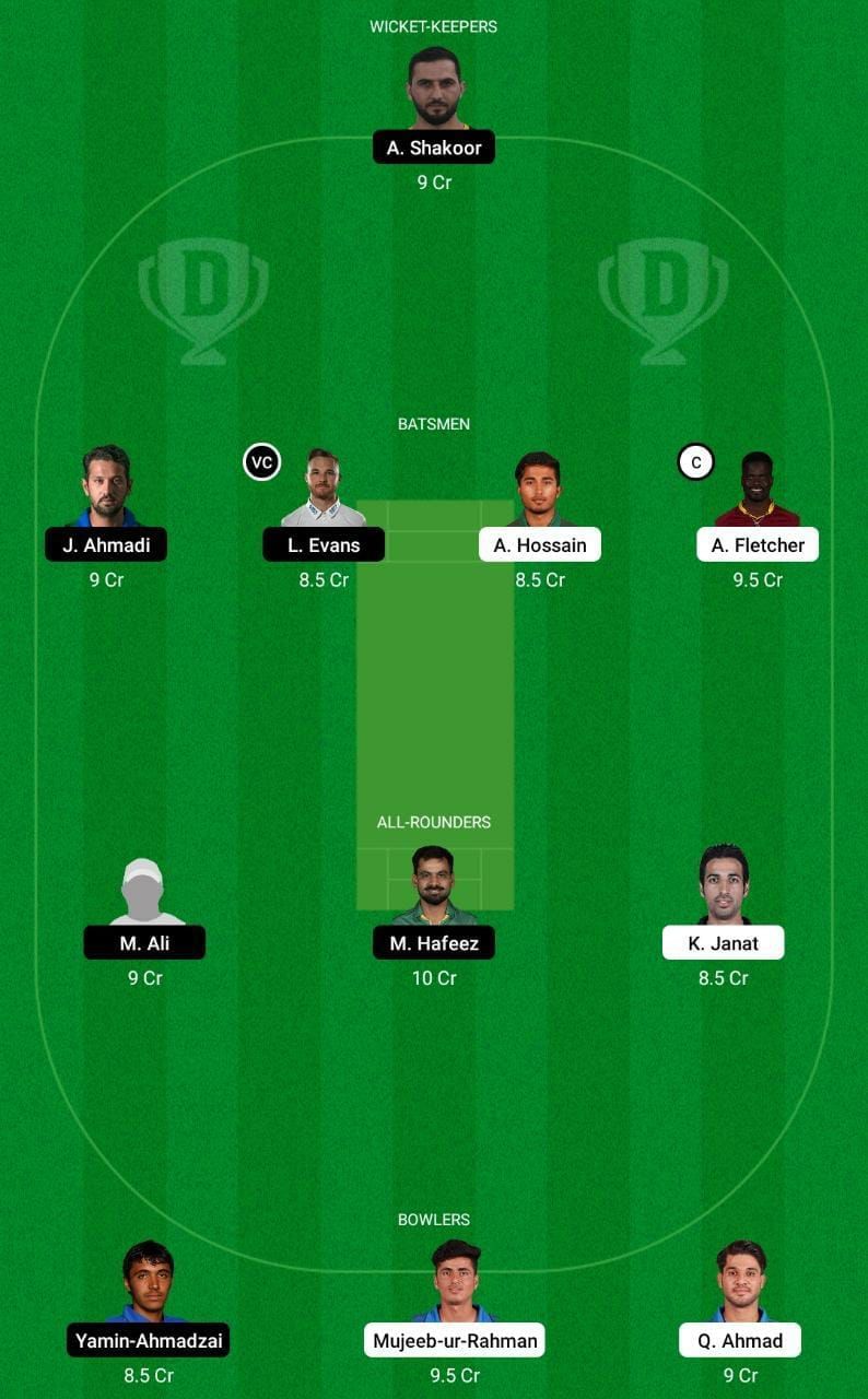 BT vs MA Dream11 Tips